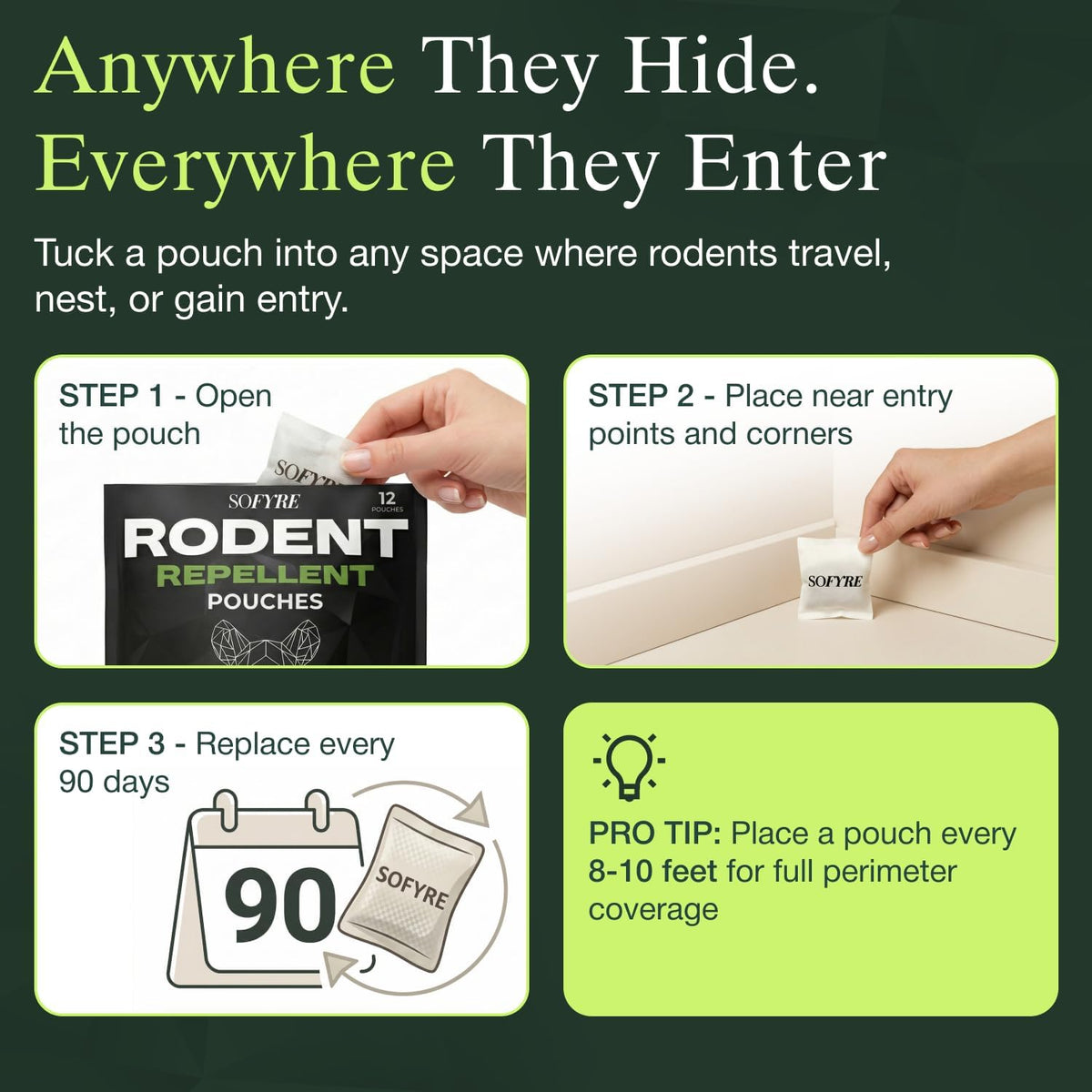 Rodent Repellent Pouches (12-Pouches)