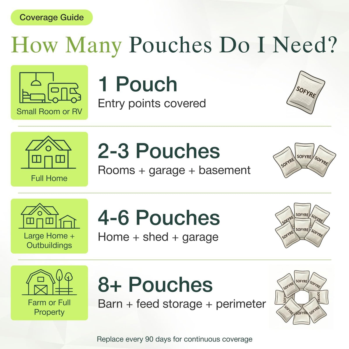 Rodent Repellent Pouches (12-Pouches)