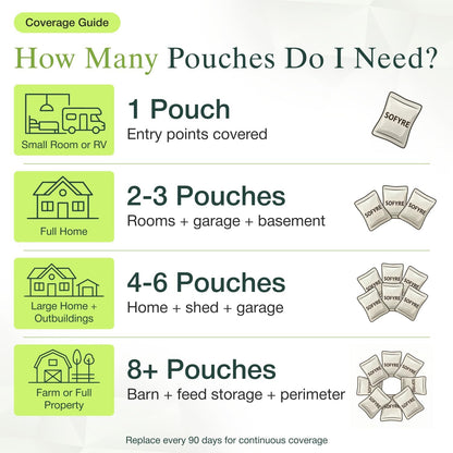 Rodent Repellent Pouches (12-Pouches)